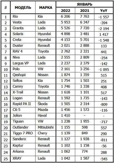 russia-car-sales-01-2022.jpg