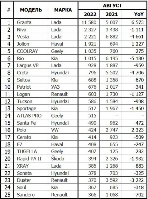 russia-car-sales-08-2022.jpg