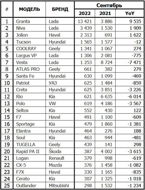 russia-car-sales-09-2022.jpg