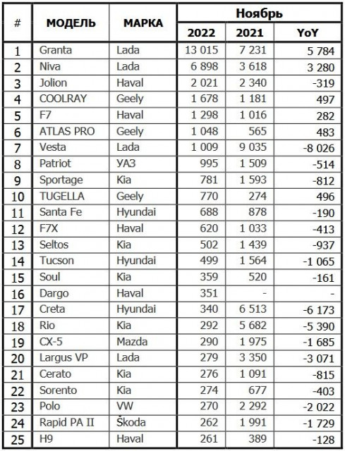russia-car-sales-11-2022.jpg