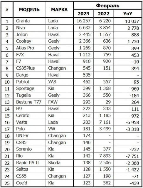 rus-auto-sales-02-2023.jpg