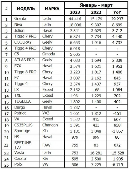 rus-auto-sales-03-2023.jpg