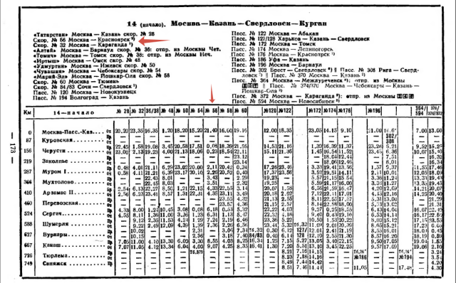 Выдержка из расписания-1982 (участок Москва-Казань) .png