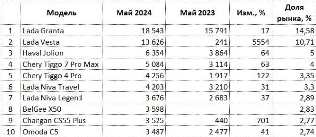 rus-auto-sales-05-2024.jpg