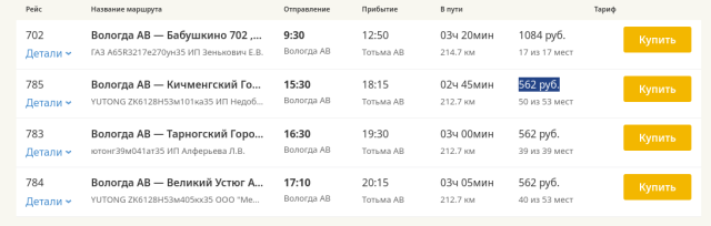 Добраться до Тотьмы.png