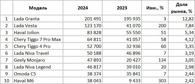 rus-auto-sales-2024.jpg