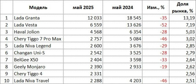 rus-auto-sales-05-2025.jpg