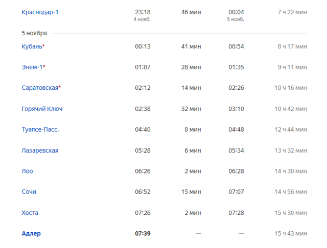 2025-10-09 09_11_15-Маршрут поезда 553С Ставрополь — Адлер.png