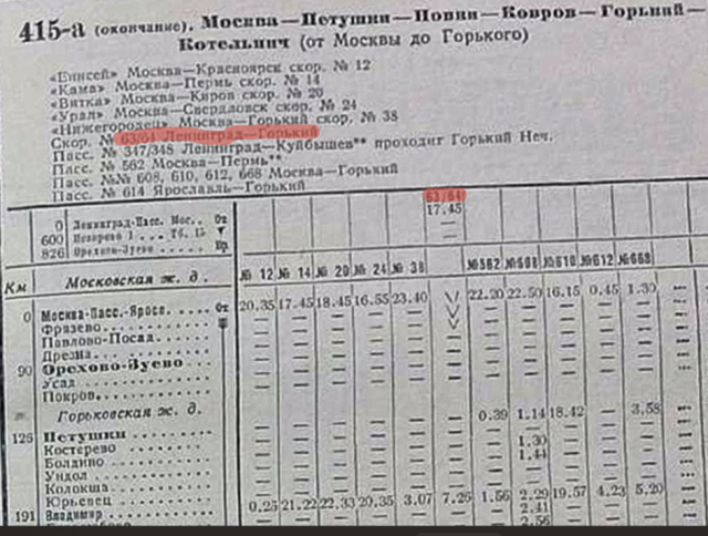 Москва-Владимир 1977.png