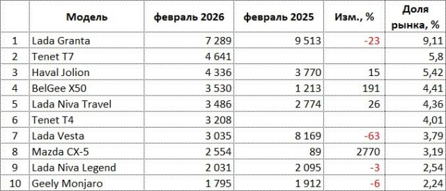 ru-auto-sales-02-2026.jpg