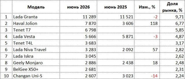 ru-auto-sales-06-2026.jpg