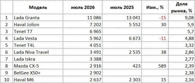 ru-auto-sales-07-2026.jpg