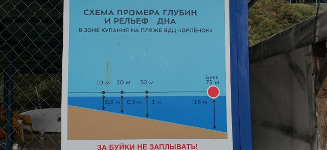 Глубина моря на пляже Орленок.jpg