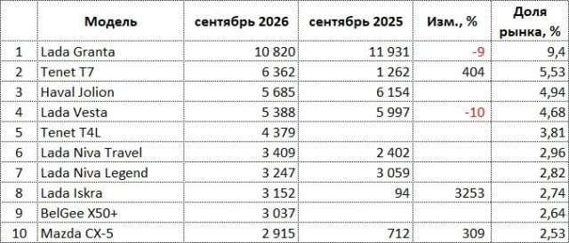 ru-auto-sales-09-2026.jpg