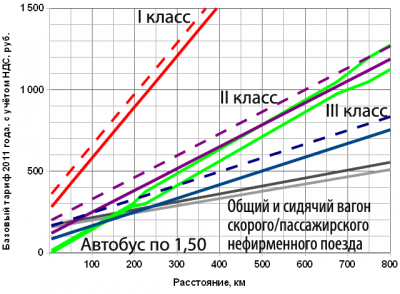 MVPS_2011_tariff.PNG