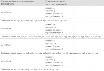 Э_3 поезд 602 за 2 часа (плац).jpg (100.62 КБ) Просмотров: 7794 Э_3 поезд 602 за 2 часа (плац).jpg