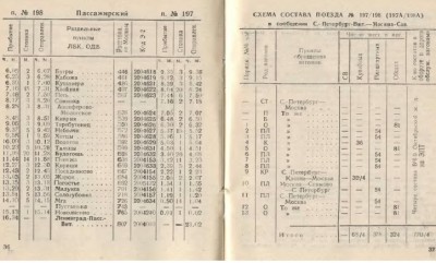 1994 г. поезд 198 Мск-Ленинград (2).jpg